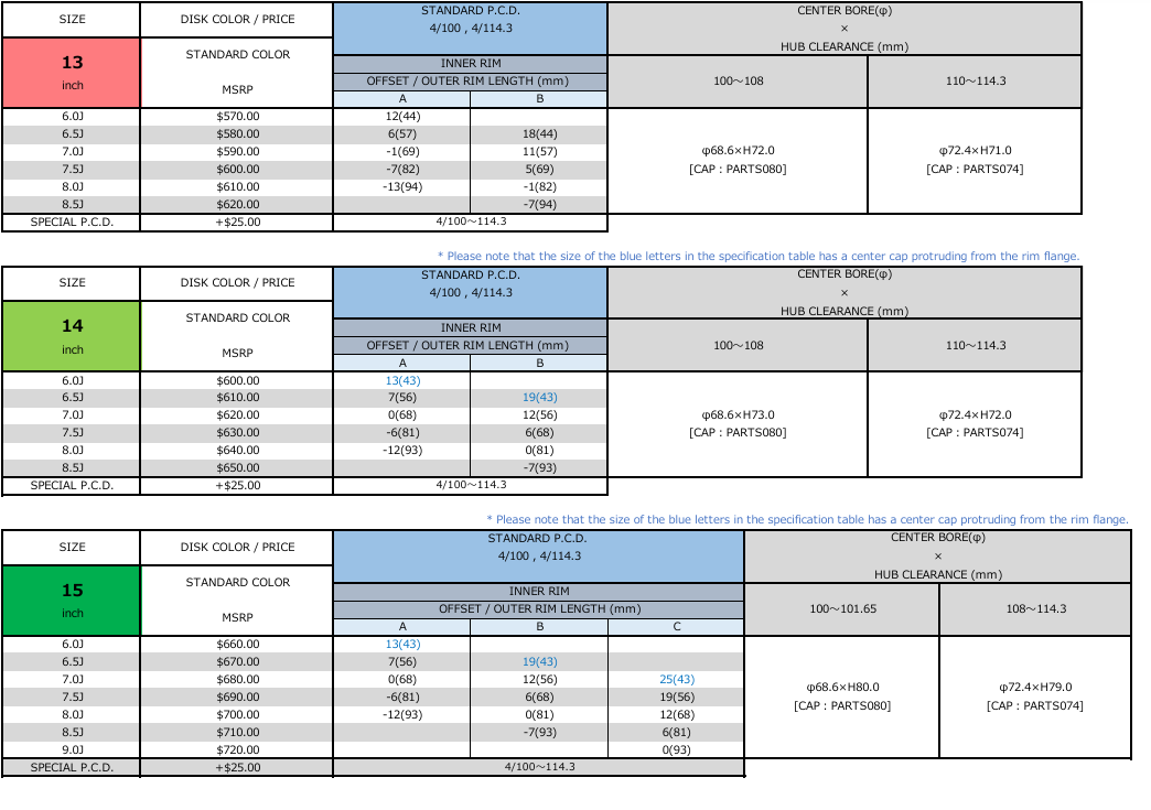Product specification table with various columns and rows of data